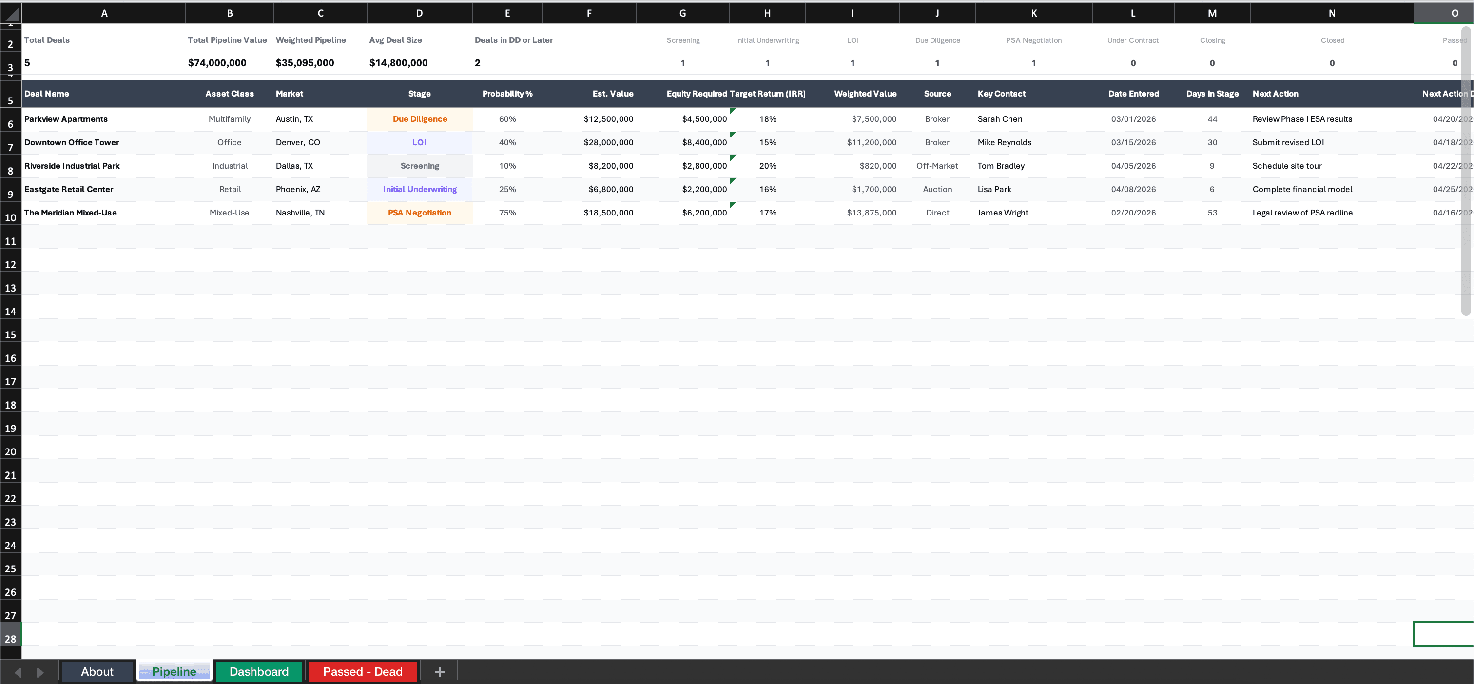 CRE acquisition pipeline with 5 sample deals, probability weighting, weighted values, and stage tracking