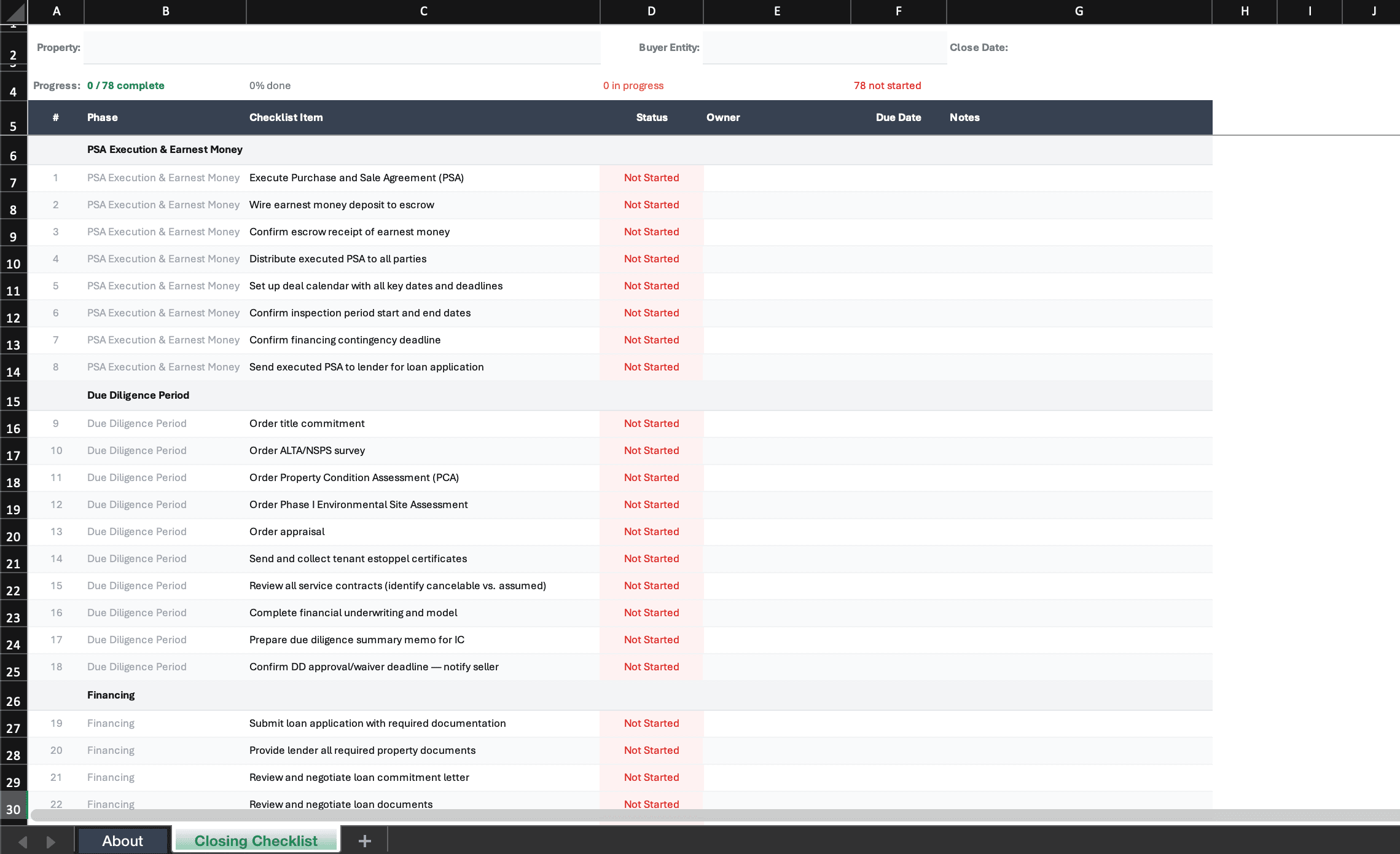 CRE closing checklist organized by timeline phase from PSA execution through post-close