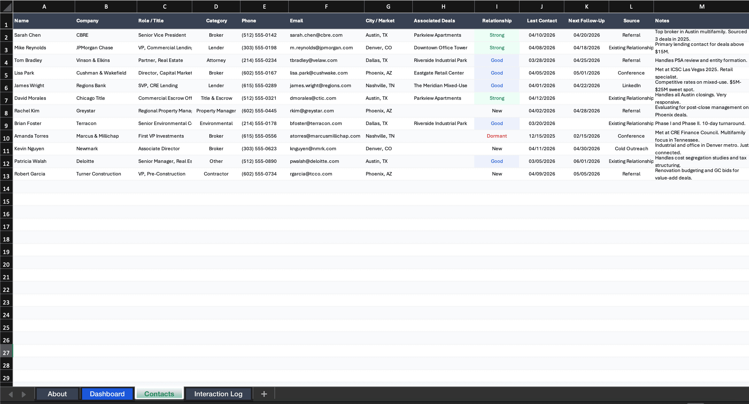 CRE contact tracker with 12 sample contacts showing relationship strength, follow-up dates, and associated deals