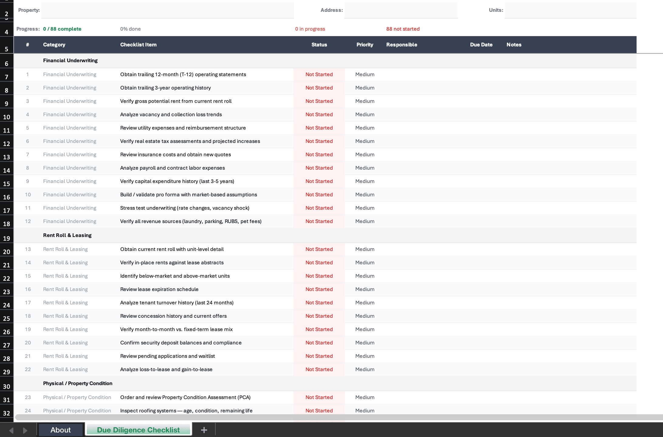 Due diligence checklist for multifamily acquisitions showing 88 items across 9 categories with status tracking